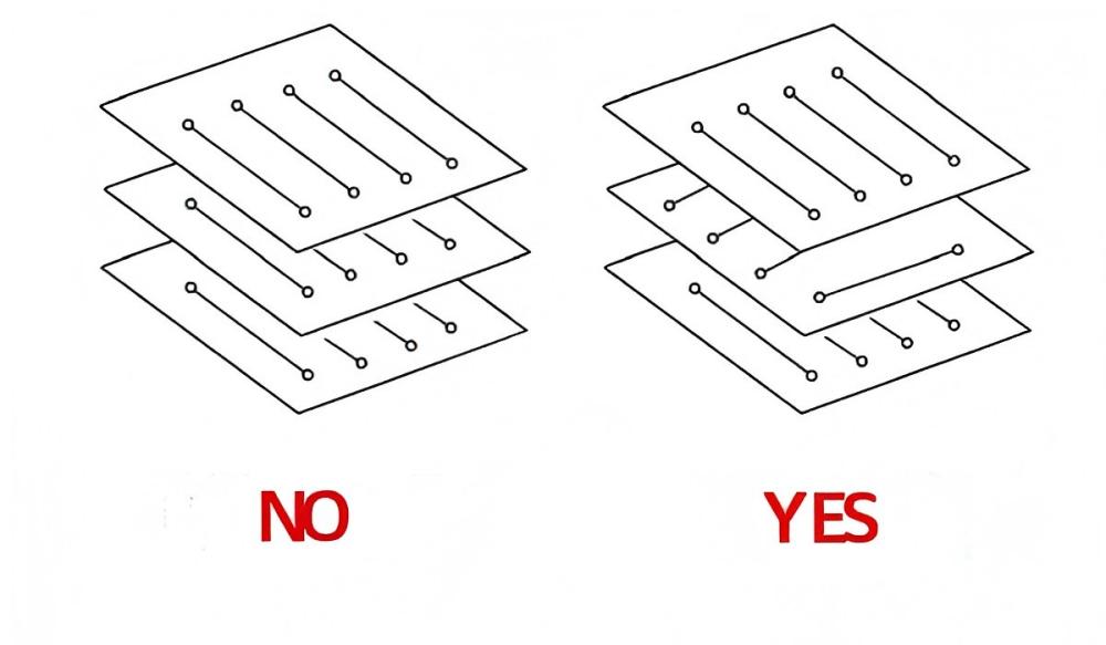 PCB routing