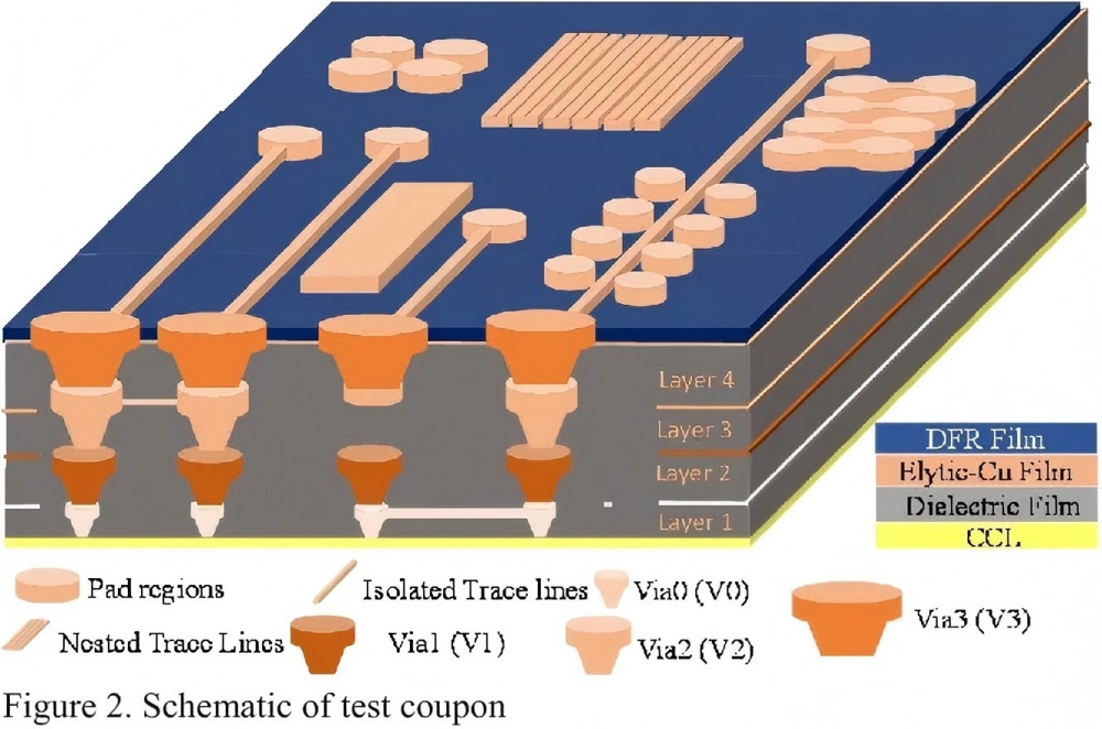 IC Substrate IC Substrate
